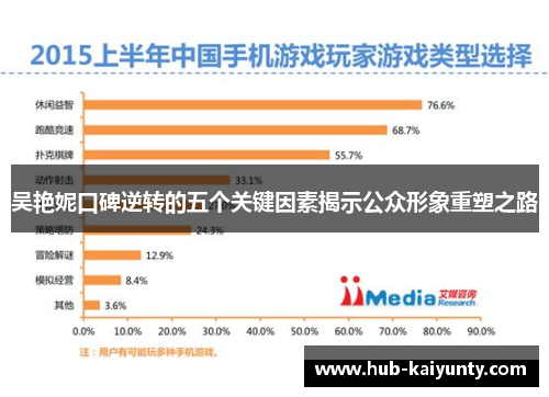 吴艳妮口碑逆转的五个关键因素揭示公众形象重塑之路