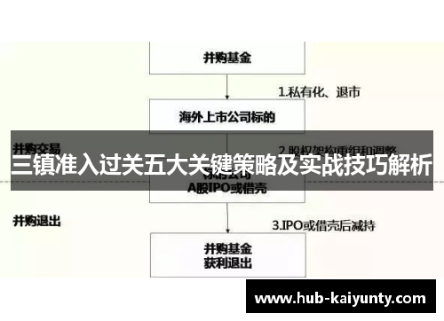 三镇准入过关五大关键策略及实战技巧解析 三镇准入过关五大关键策略及实战技巧解析
