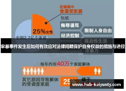 家暴事件发生后如何有效应对法律问题保护自身权益的措施与途径 家暴事件发生后如何有效应对法律问题保护自身权益的措施与途径