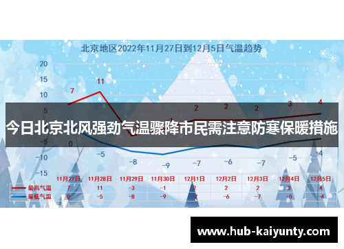 今日北京北风强劲气温骤降市民需注意防寒保暖措施 今日北京北风强劲气温骤降市民需注意防寒保暖措施