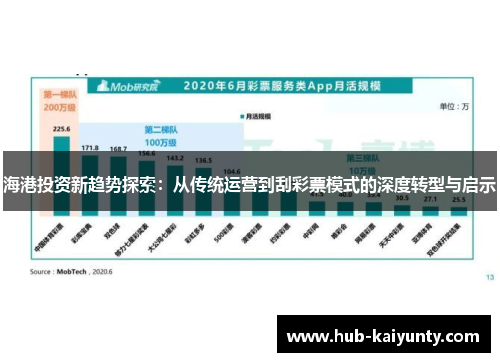 海港投资新趋势探索:从传统运营到刮彩票模式的深度转型与启示 海港投资新趋势探索:从传统运营到刮彩票模式的深度转型与启示