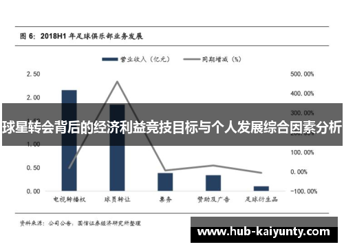 球星转会背后的经济利益竞技目标与个人发展综合因素分析 球星转会背后的经济利益竞技目标与个人发展综合因素分析