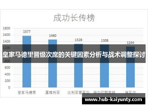皇家马德里晋级次席的关键因素分析与战术调整探讨 皇家马德里晋级次席的关键因素分析与战术调整探讨