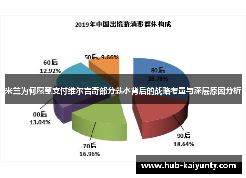 米兰为何愿意支付维尔吉奇部分薪水背后的战略考量与深层原因分析