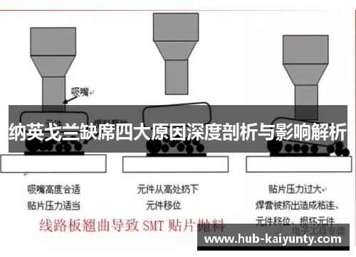 纳英戈兰缺席四大原因深度剖析与影响解析