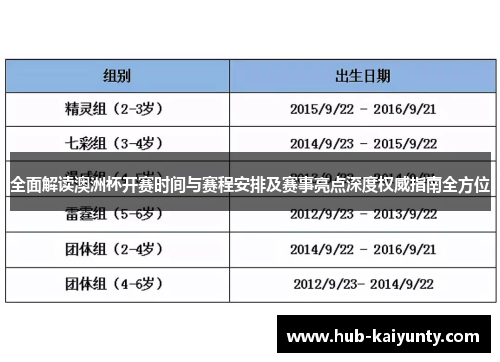 全面解读澳洲杯开赛时间与赛程安排及赛事亮点深度权威指南全方位 全面解读澳洲杯开赛时间与赛程安排及赛事亮点深度权威指南全方位