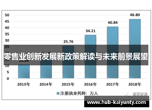 零售业创新发展新政策解读与未来前景展望 零售业创新发展新政策解读与未来前景展望