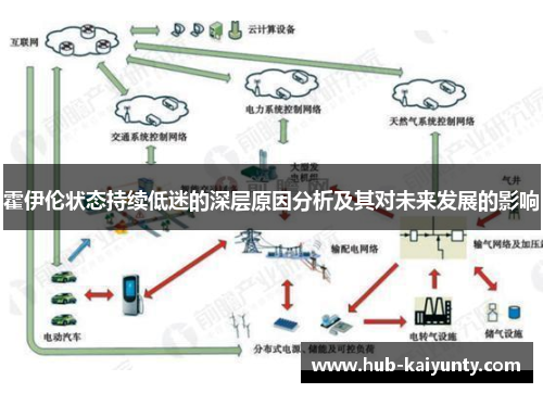 霍伊伦状态持续低迷的深层原因分析及其对未来发展的影响 霍伊伦状态持续低迷的深层原因分析及其对未来发展的影响