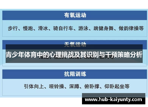青少年体育中的心理挑战及其识别与干预策略分析