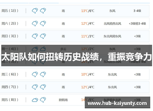 太阳队如何扭转历史战绩,重振竞争力 太阳队如何扭转历史战绩,重振竞争力