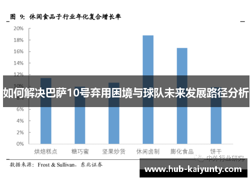 如何解决巴萨10号弃用困境与球队未来发展路径分析 如何解决巴萨10号弃用困境与球队未来发展路径分析
