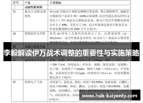 李毅解读伊万战术调整的重要性与实施策略 李毅解读伊万战术调整的重要性与实施策略