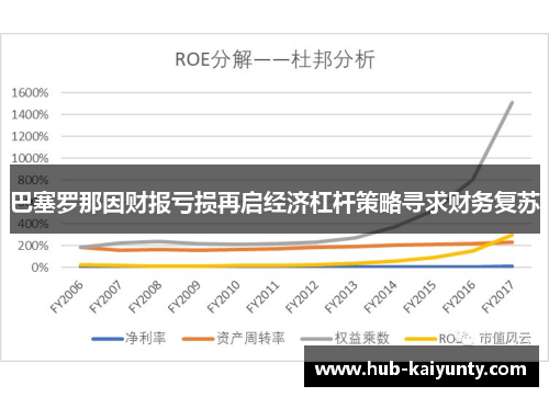巴塞罗那因财报亏损再启经济杠杆策略寻求财务复苏